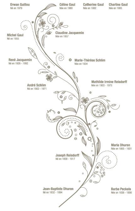 Arbre généalogique